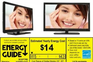 Scepter выпустила недорогой и энергоэффективный 40-дюймовый HDTV